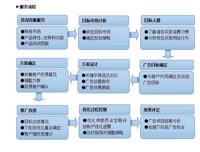 图片关键词